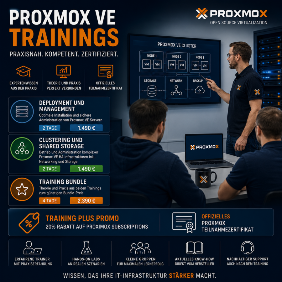 Trainings von externen Partnern