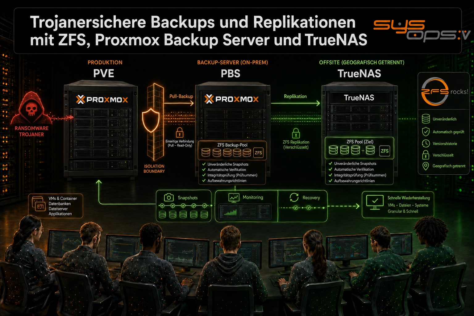 23. + 25.11.2026 (13:00 bis 17:00 Uhr) Replikationen und Backups Trojanersicher (Onlinekurs)